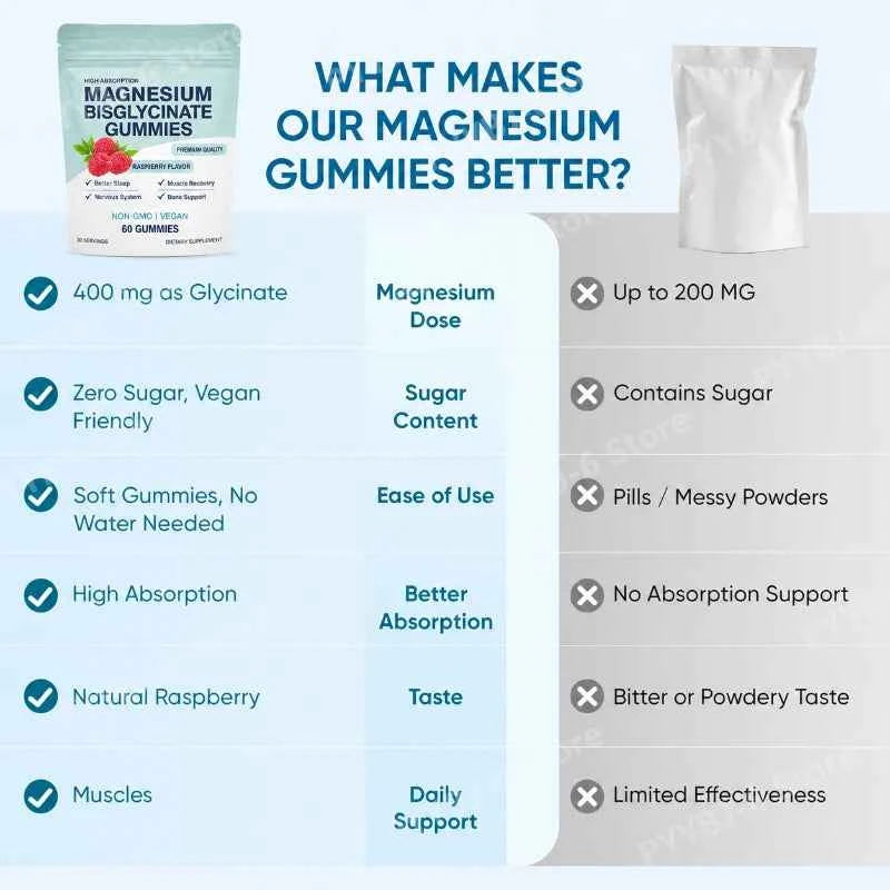 Magnesium BI glycinate Gummies Raspberry Flavor 60 Count