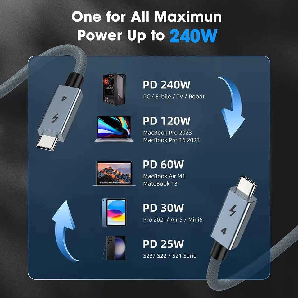 UGOURD USB C Thunderbolt 4 40Gbps USB4 Cable USB Type C to C 240W Fast charging Cable Thunderbolt3 for egpu SSD iPad MacBook Air