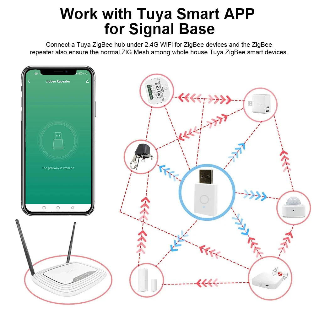 Mini ZigBee 3.0 Signal Repeater USB Signal Amplifier Extender for Tuya Smart Life Gateway Smart Home Devices Automation