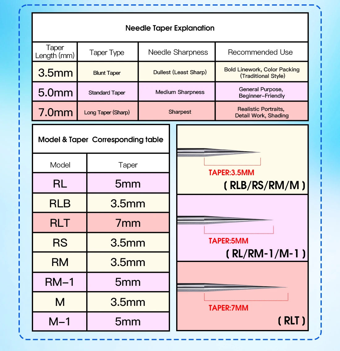 Mast Pro Tattoo Cartridge Needles RL 20 Pcs Disposable Permanent Makeup or Body Art Needles 0.18/0.25/0.30/0.35 Tattoo Supplies