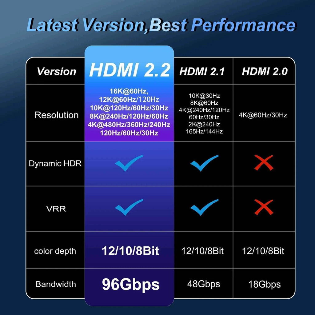 HDMI Cable 8K@60Hz 4k@120Hz HDMI-compatible Cable 18Gbps High Speed2.0 Braided Cord for TV PC Laptop TV box PS5 1M 2M 3M