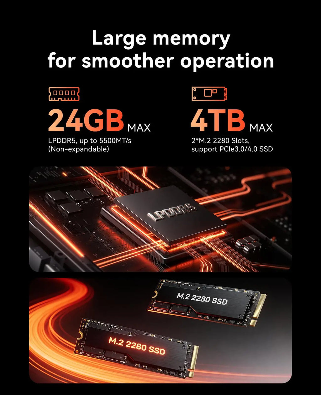 AMD Ryzen 7 7735HS Mini PC 16GB LPDDR5 512GB SSD Triple 4K Displays Radeon Graphics Pre-installed Windows 11 Pro Portable Comput