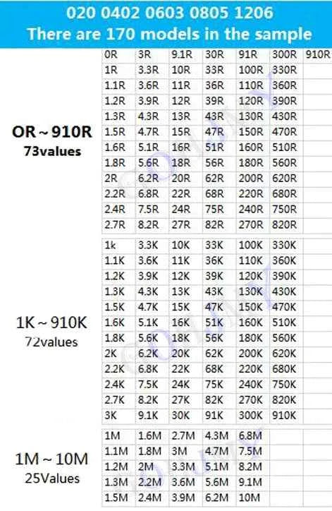 4250PCS 8500PCS 8850PCS 0201 0402 0603 0805 1206 GOHJMY Resistor Sample blank Book 1% SMD Assorted Kit 10K 100K 200K 1K 1R 100R