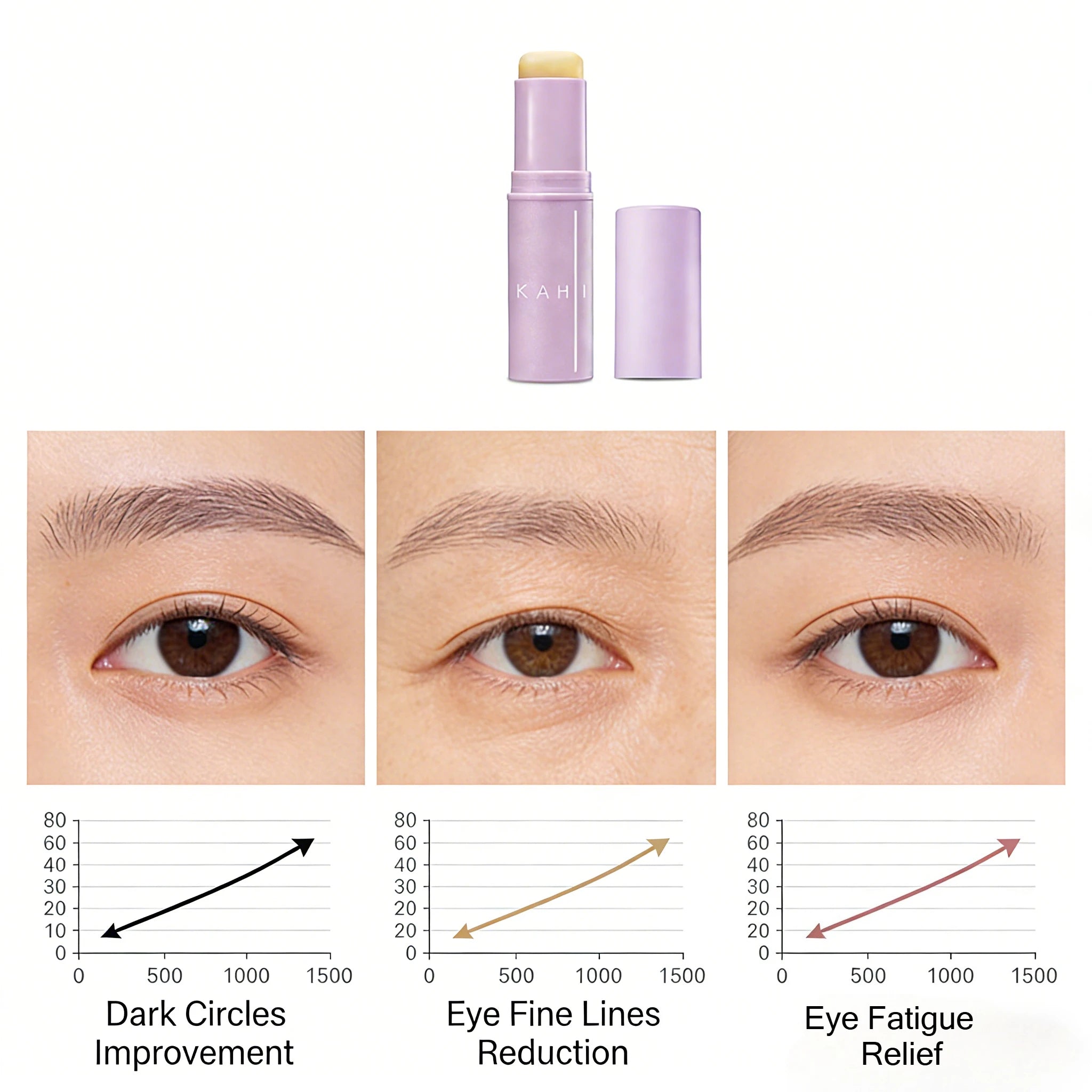 KAHI Eye Balm Stick Acetyl Hexapeptide 8 Dark Circles Wrinkle Reduction Puffiness Care Metal Head Massage Korean Skincare