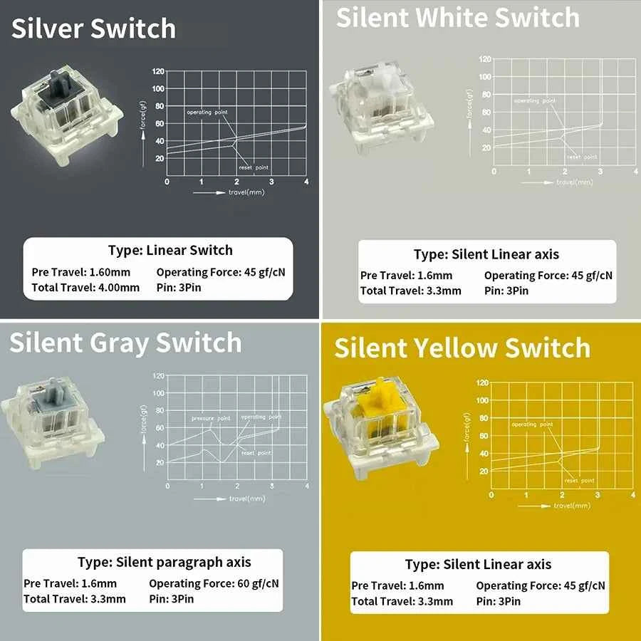 Outemu Switch for Mechanical Keyboard Black Blue Brown Red 3Pin Dustproof Linear Tactile Clicky Silent Compatible with MX Switch