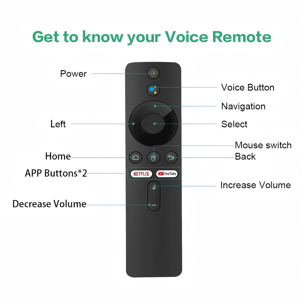 2026 TVR3+ Dual UI interface TV Stick 8K HD WIFI 6 Android 14.0 RK3518 Quad Core 8GB RAM 128GB ROM Home Theater Media Player