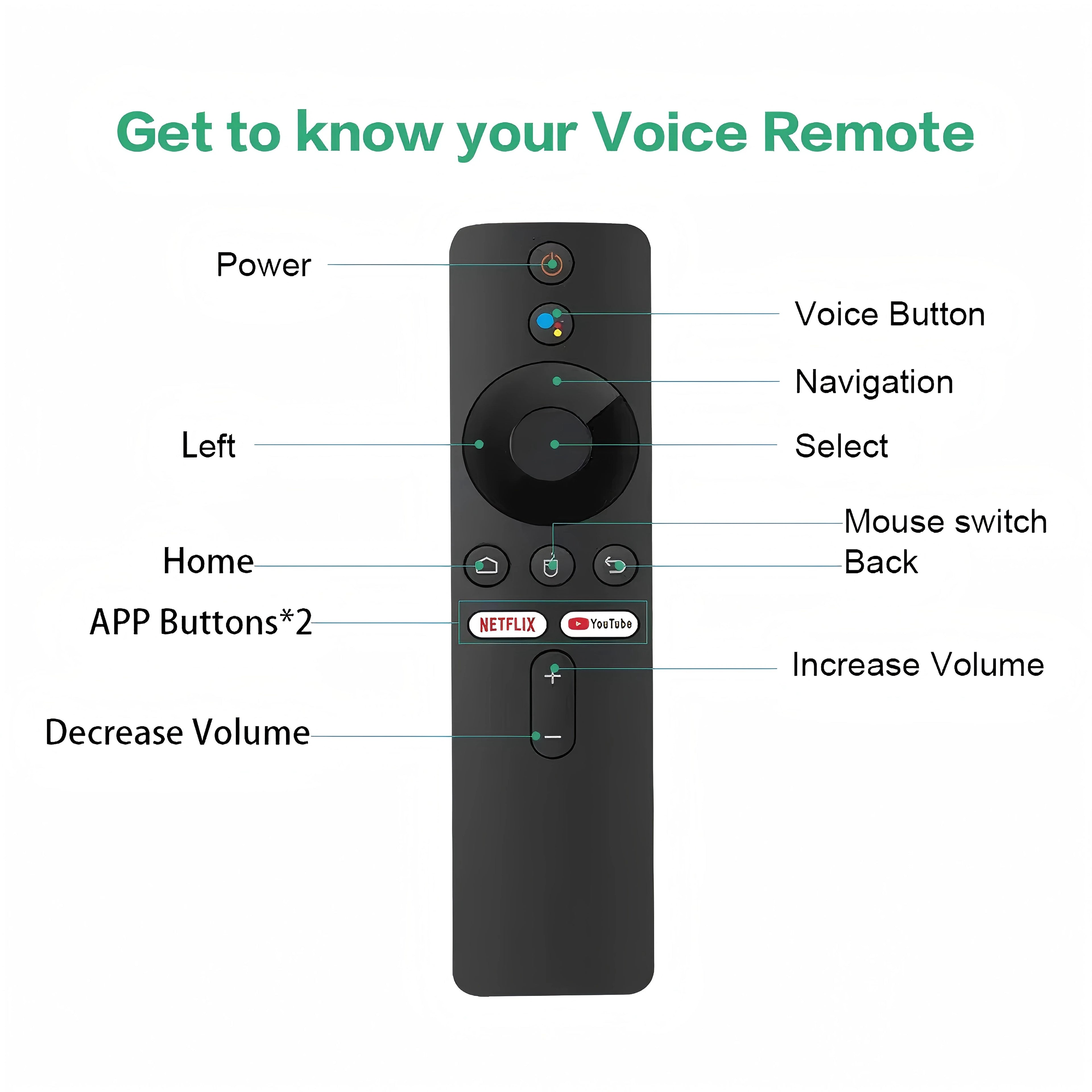 2026 TVR3+ Dual UI interface TV Stick 8K HD WIFI 6 Android 14.0 RK3518 Quad Core 8GB RAM 128GB ROM Home Theater Media Player