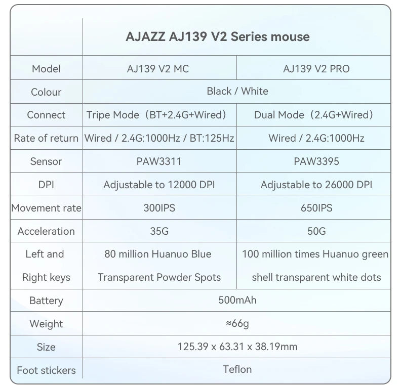 AJAZZ AJ139 V2 MC PAW3311 Wireless Gaming Mouse RGB Magnetic Charging Dock Macro Mice Bluetooth 12000-24000DPI for PC Gamer