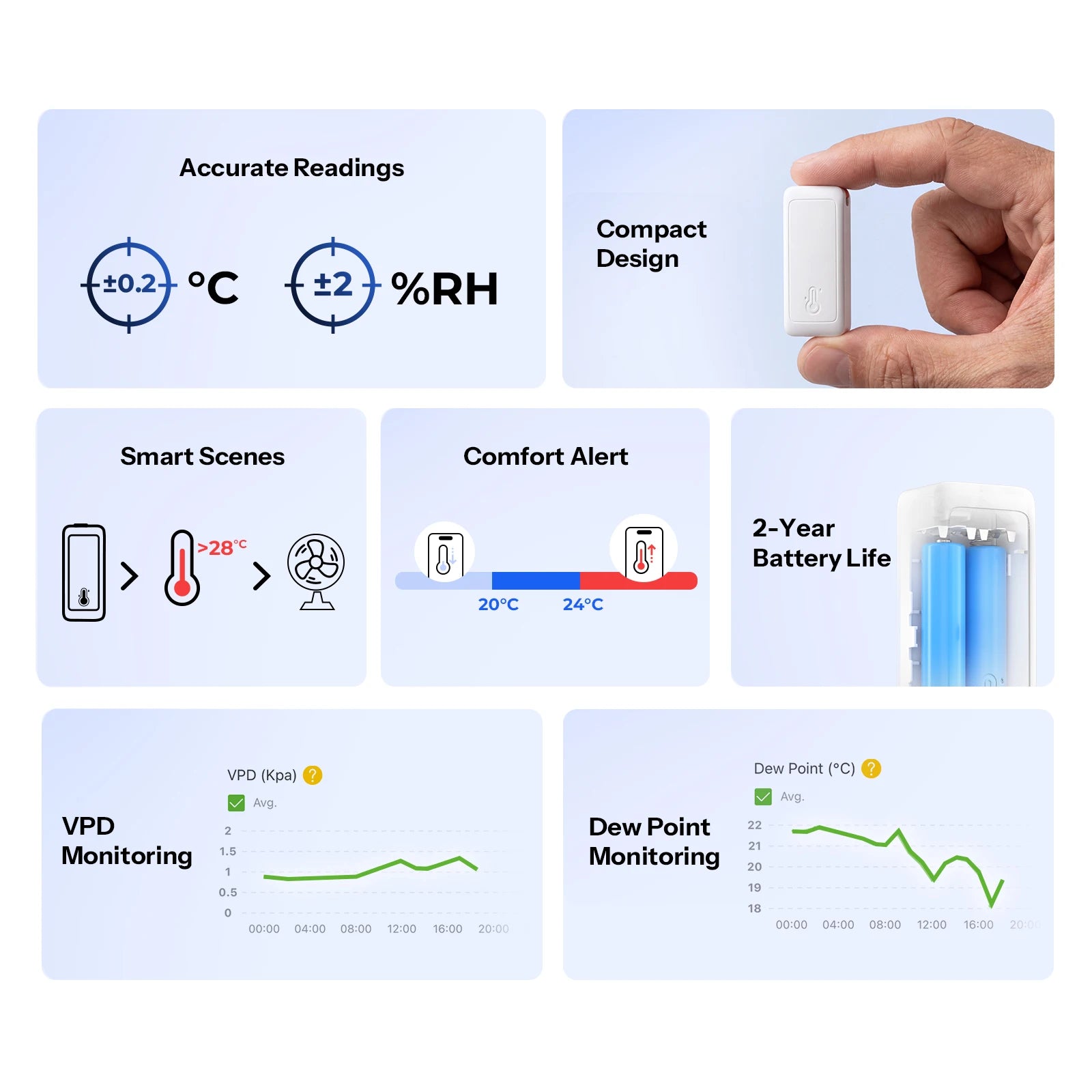 SONOFF SNZB-02B AirGuard TH Lite Zigbee Temperature Humidity Sensor,High-Accuracy Sensing, 6-Month Data Log,Long Battery Life