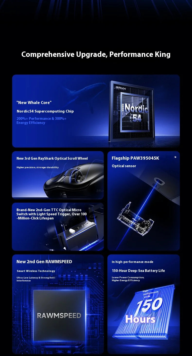 Rawm Leviathan V4 Gaming Mouse Native Dual 8k Lightweight Mouse Laptop Desktop Computer Esports Ergonomic Mice For Fps Pc Gamer