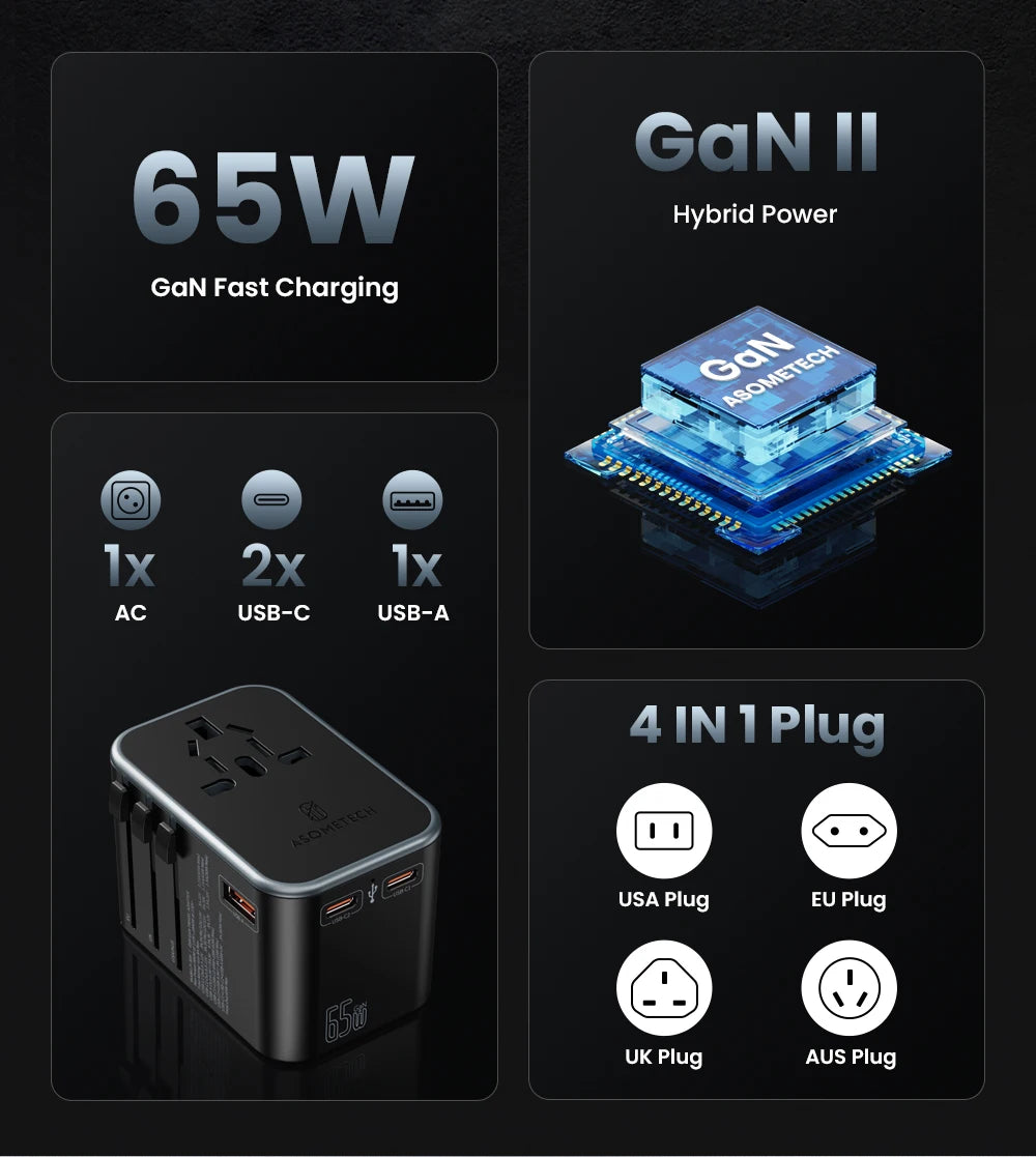 ASOMETECH 65W GaN International Travel Adapter PD3.0 QC3.0 PPS 3 USB GaN Fast Charging Adapter with EU AU US UK Plug for Travel