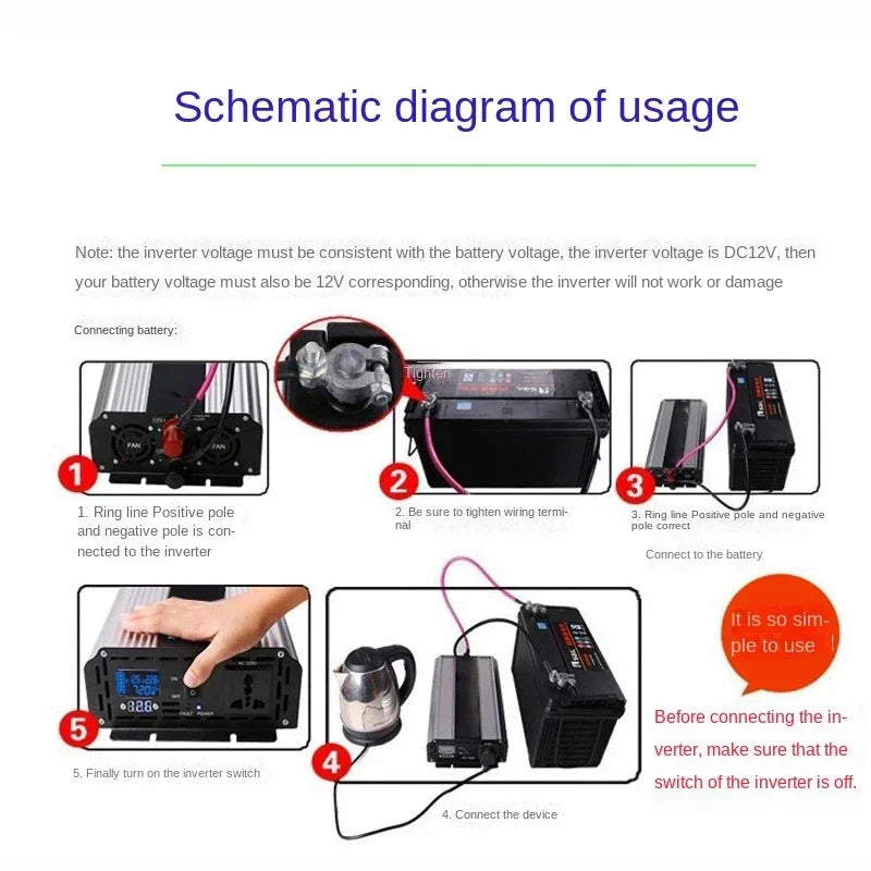 Pure Sine Wave Inverter 12V 220V 1000W-5000W DC 12v To AC 220v Power Supply Converter Car Solar Inverter