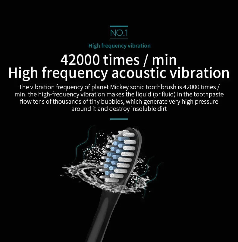 Electric Toothbrush Soft Bristles 6 Speed Automatic for Adults & Kids  Universal Smart Charging  All Ages Compatible