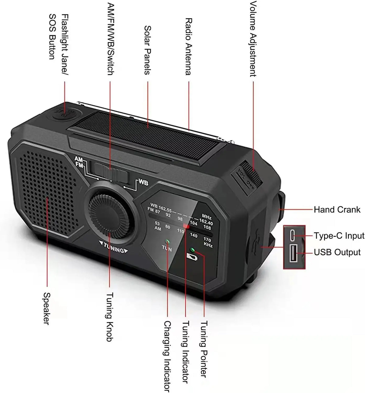 Portable Emergency AM/FM Radio – Solar, Crank & Power Bank