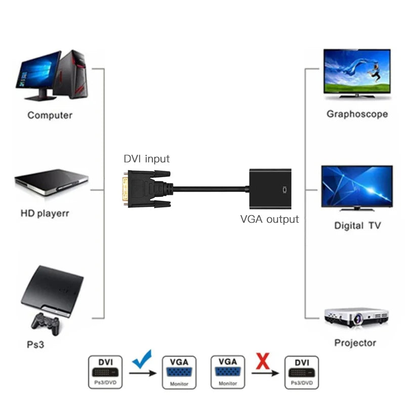 DVI-D DVI To VGA Adapter Full HD 1080P DVI-D Male To VGA Female Converter 24+1 25Pin To 15Pin Cable for PC Computer Monitor