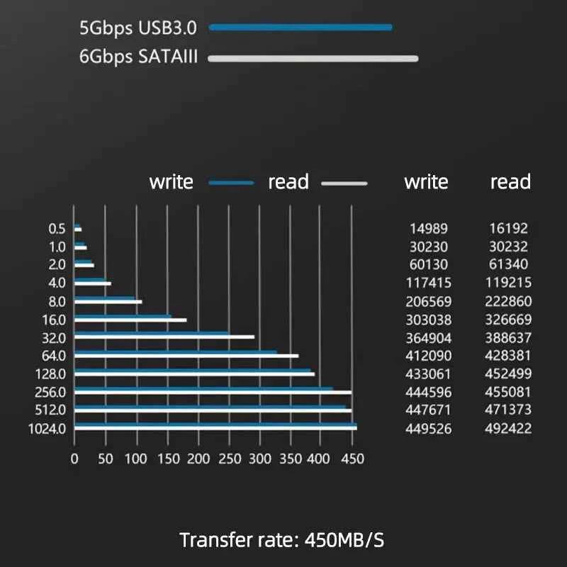 TEUCER SATA to USB 3.0 Cable USB to SATA Hard Drive Adapter Converter for 2.5" 3.5" SSD HDD Hard Drive Disk with Power Adapter