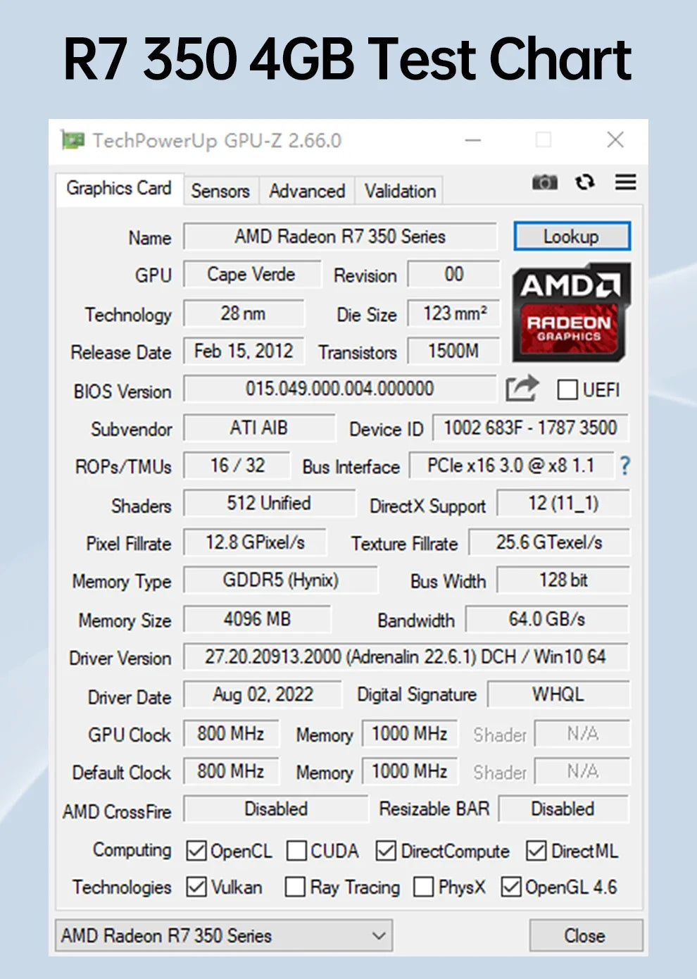 SOYO AMD Radeon R7 350 4GB Graphics Card DDR5 Memory 128Bit HDMI-compatible VGA DVI Video Card for Desktop Computer Components