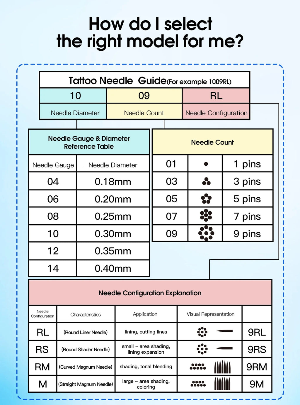 Mast Pro Tattoo Cartridge Needles RL 20 Pcs Disposable Permanent Makeup or Body Art Needles 0.18/0.25/0.30/0.35 Tattoo Supplies