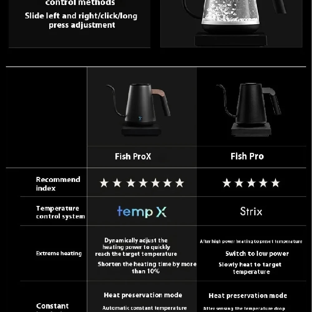 Timemore Fish Pro X 900ml Competition Temperature Control Pot Stainless Steel Electric Hand Flushing Pot Hand Brewed Coffee Pots