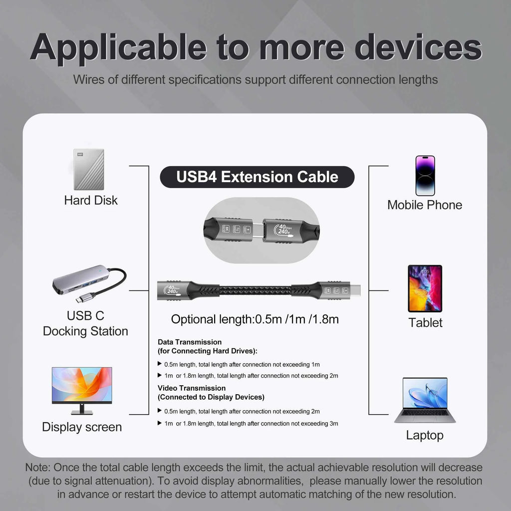 USB4 Cable 40Gbps 48V 240W For Thunderbolt 4 Type C Fast Charging Cable Thunderbolt3 USB C to C Data Transfer Cable For laptop