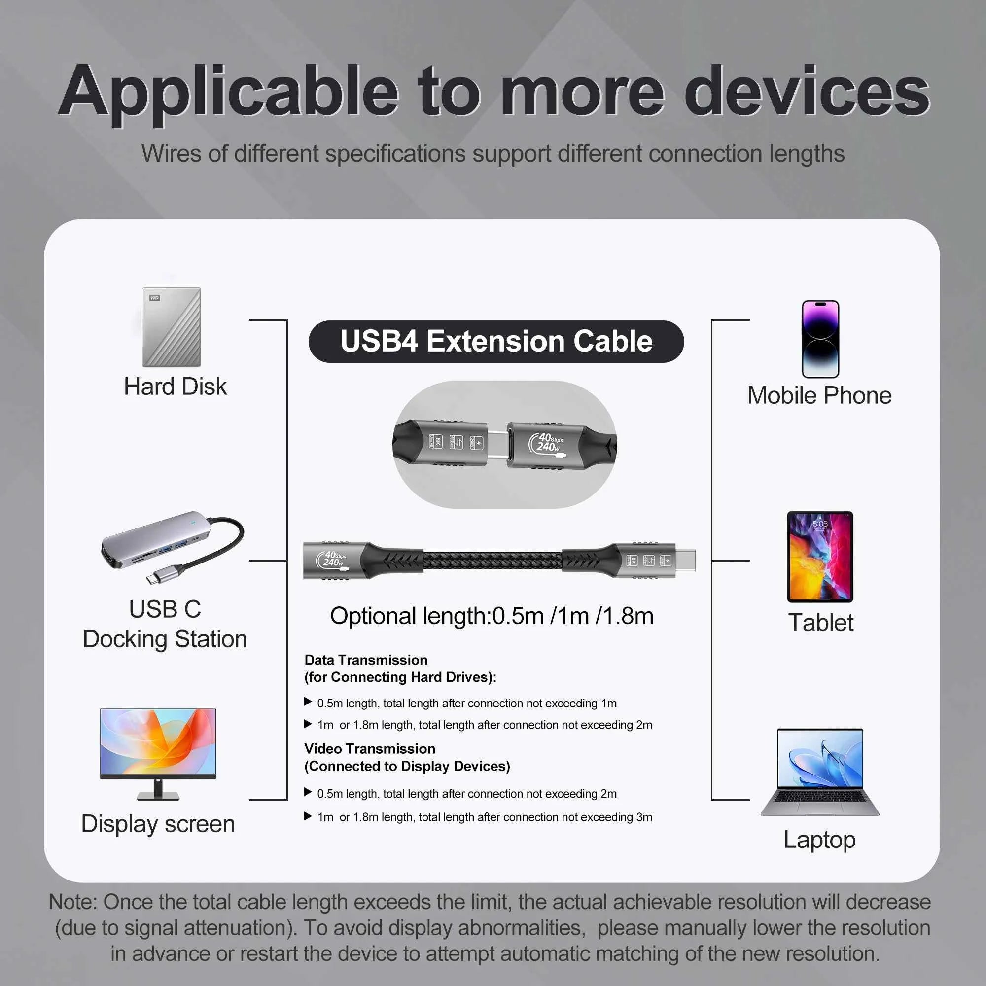 USB4 Cable 40Gbps 48V 240W For Thunderbolt 4 Type C Fast Charging Cable Thunderbolt3 USB C to C Data Transfer Cable For laptop