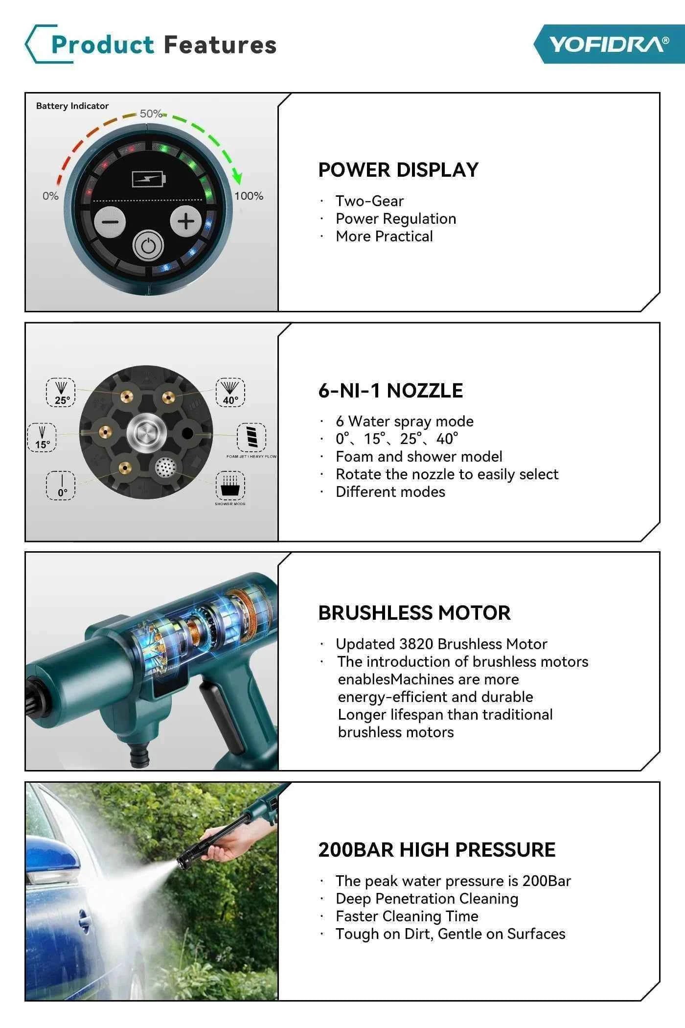 YOFIDRA 200Bar Brushless High Pressure Washer Gun Electric Car Washer Garden Watering Gun Cleaning Tools for Makita Battery Pins