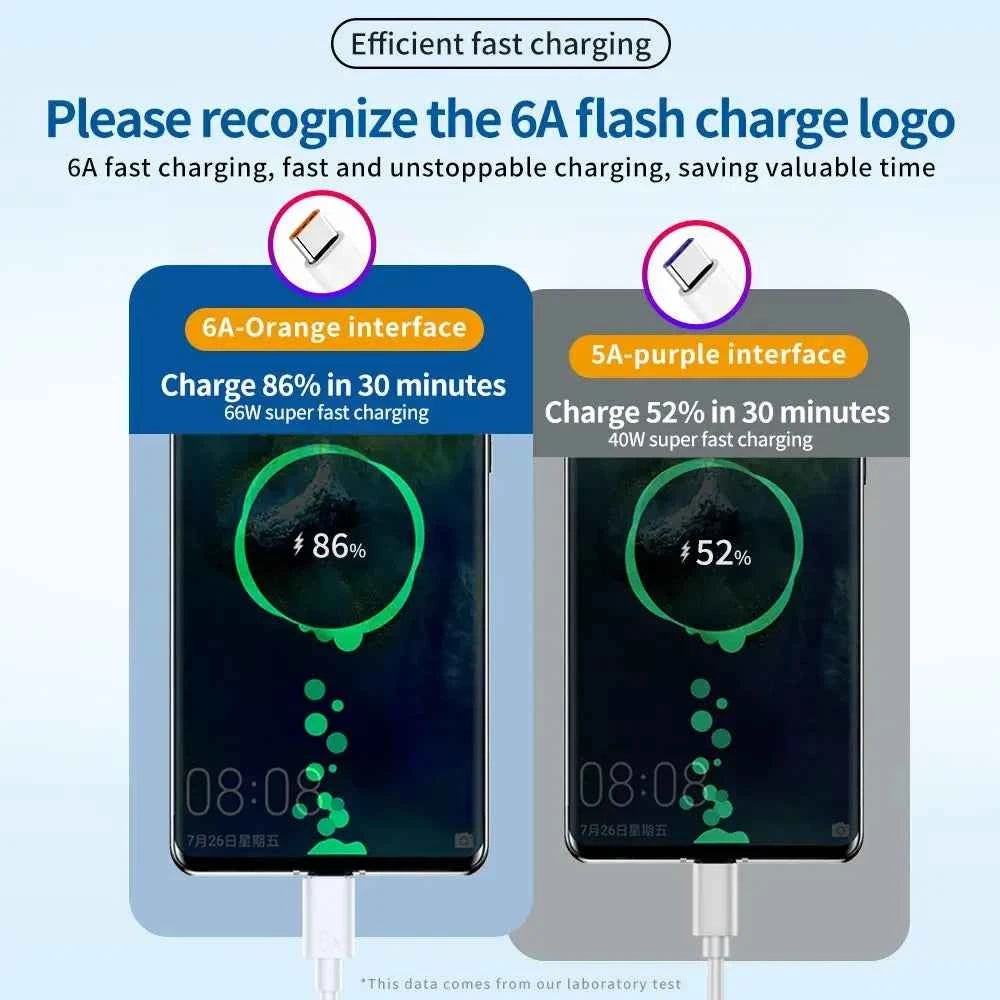6A Fast Charging Cable for Xiaomi USB Type C ultra USB Phone Charger Cord for Xiaomi Mi13 12 Pro Realme POCO Turbo fast charging