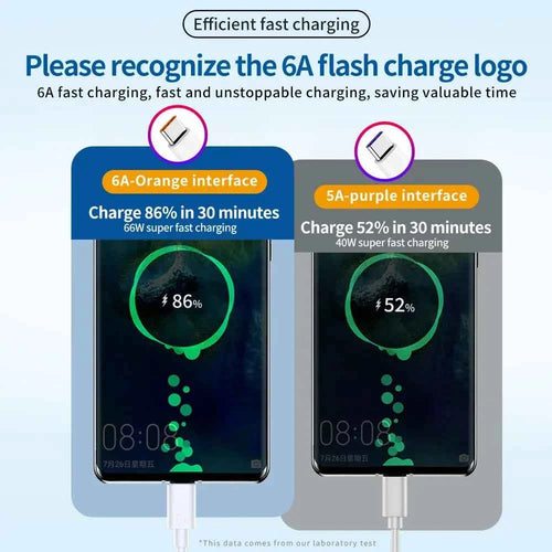 6A Fast Charging Cable for Xiaomi USB Type C ultra USB Phone Charger Cord for Xiaomi Mi13 12 Pro Realme POCO Turbo fast charging