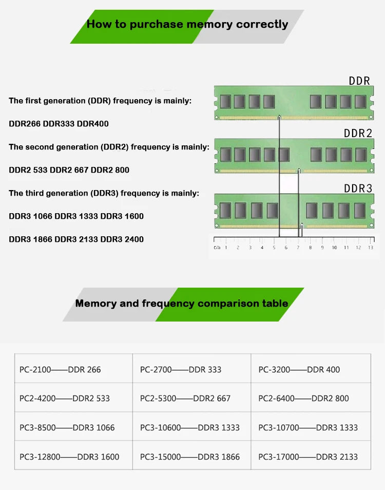 Used Disassembly DDR3 1333MHz 1600MHz 2G 4G PC3-10600/PC3-12800 memory for Desktop RAM,good quality!  Random brand