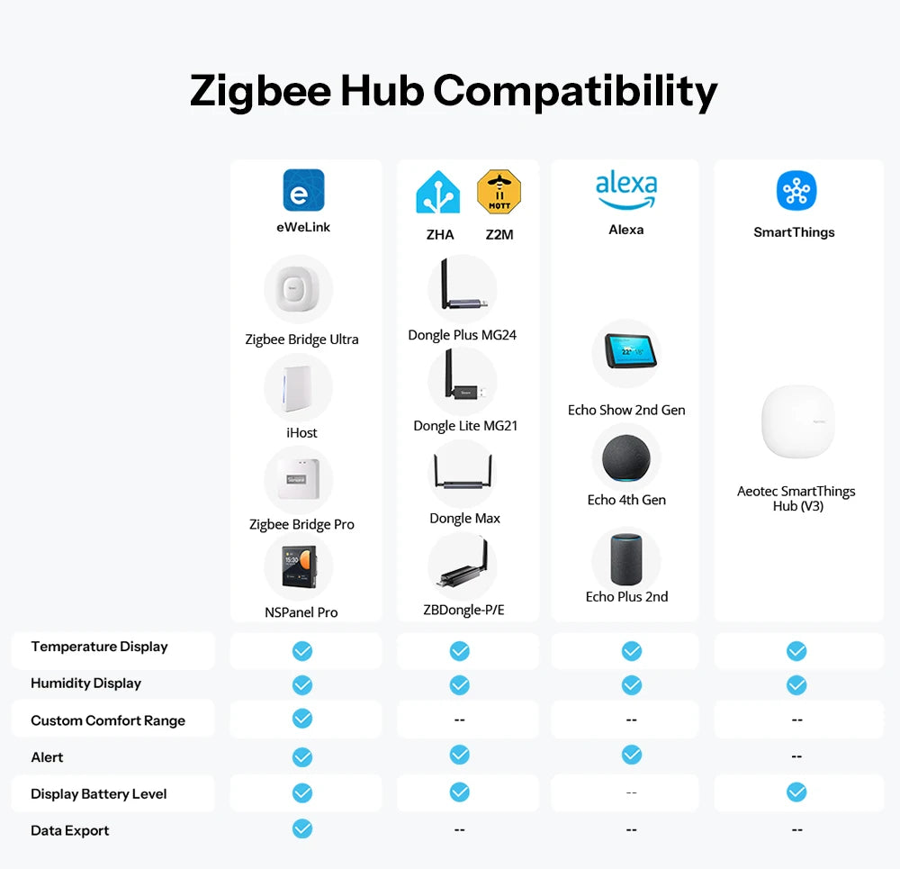 SONOFF SNZB-02B AirGuard TH Lite Zigbee Temperature Humidity Sensor,High-Accuracy Sensing, 6-Month Data Log,Long Battery Life