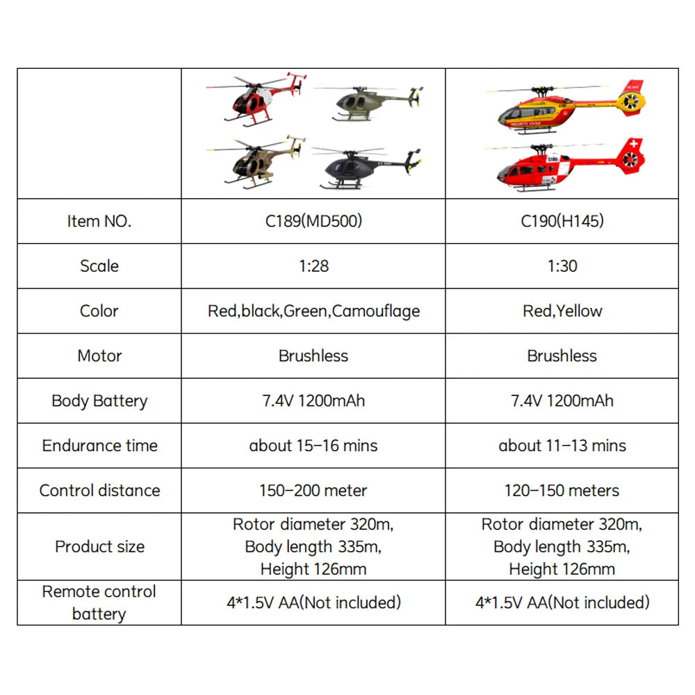 MD500 RC Helicopter 1:28 C189 Brushless Dual-motor Remote Control Model 6-Axis Gyro Aircraft Multifunctional Flying Machine Toy