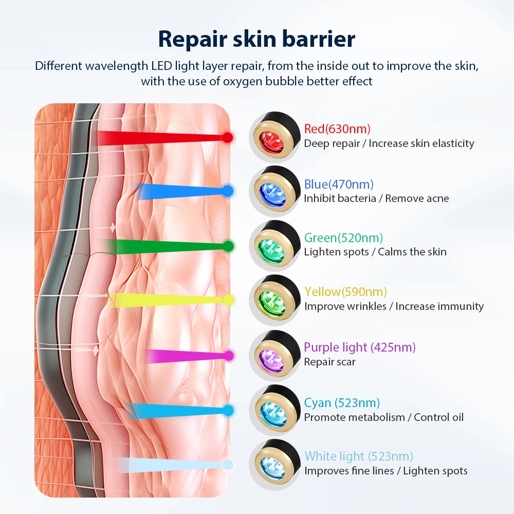 Portable Oxygen Bubble Facial Machine CO2 Bubble Pen Aqua Skin Face Cleansing SPA Beauty Device CO2 Pods Massager