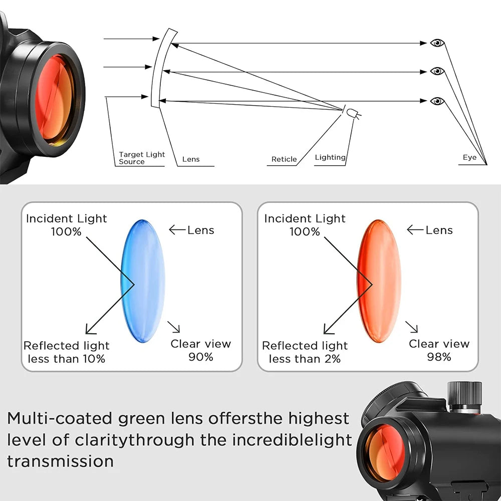 Compact Red Dot Reflex Sight for 20mm Picatinny Rail