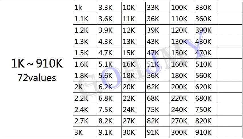 4250PCS 8500PCS 8850PCS 0201 0402 0603 0805 1206 GOHJMY Resistor Sample blank Book 1% SMD Assorted Kit 10K 100K 200K 1K 1R 100R