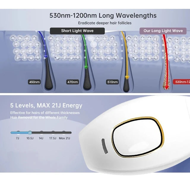 IPL Permanent Laser Hair Removal Female Electric Facial Epilator Women Makeup MachinesMan Shaver Choice Hair Cutting Machine
