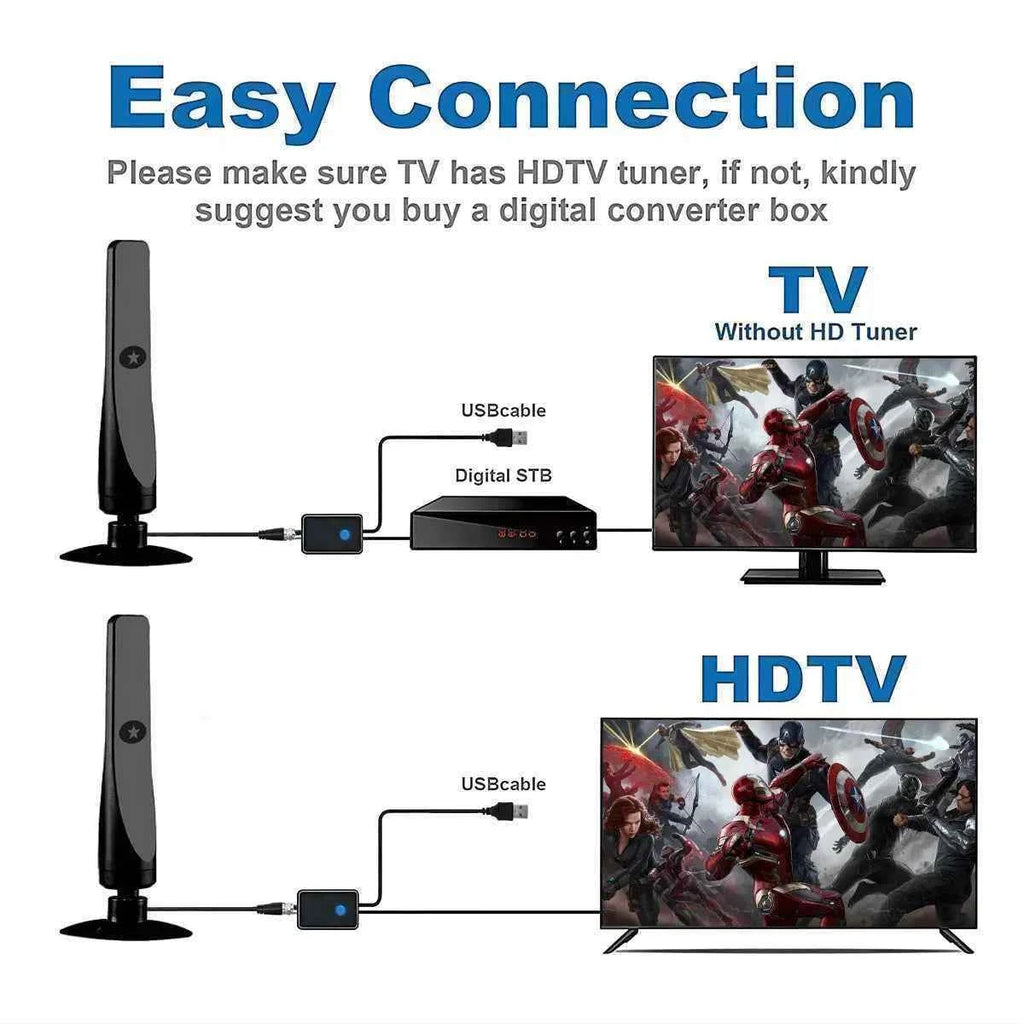 4K New Digital Tv Antenna Receiver Indoor and Outdoor High-Definition Digital Terrestrial Wave Hdtv Tv Antenna Supports Multiple National Tv Standards