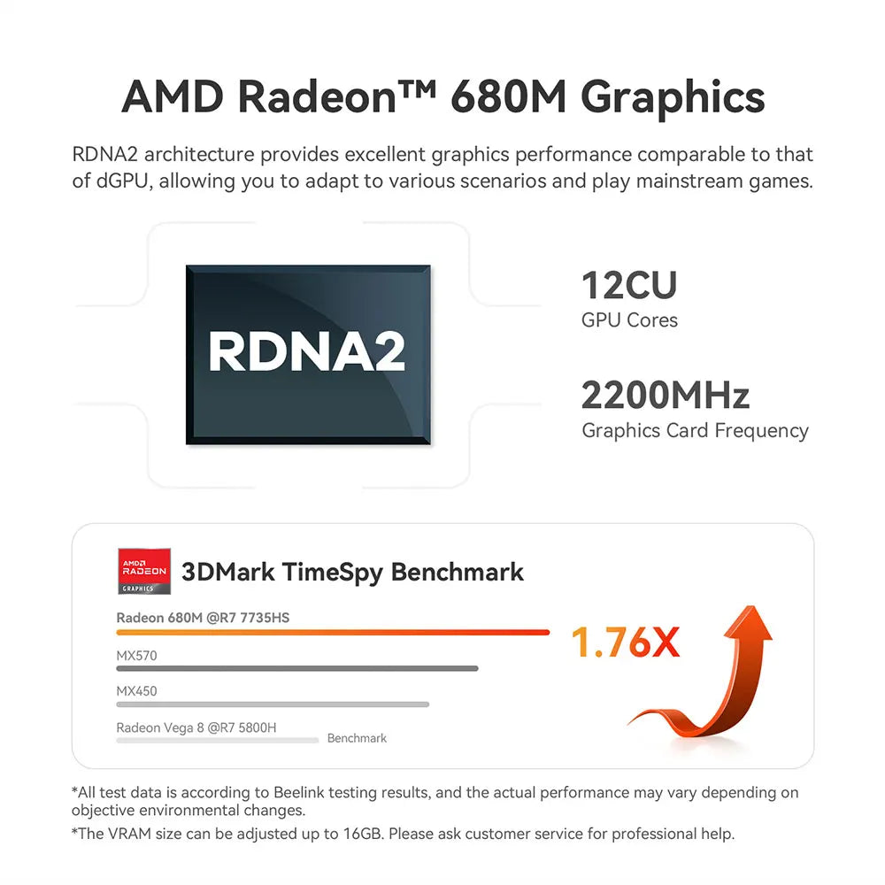 Beelink Ryzen 7 SER5 MAX 6800U SER5 MAX 7735HS 6800U Mini PC AMD DDR4 24GB RAM 500GB 24G1T SSD WiFi6 4K Desktop Computer