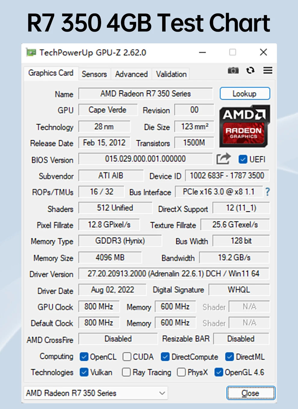 SOYO AMD Radeon R7 350 4GB Graphics Card DDR5 Memory 128Bit HDMI-compatible VGA DVI Video Card for Desktop Computer Components