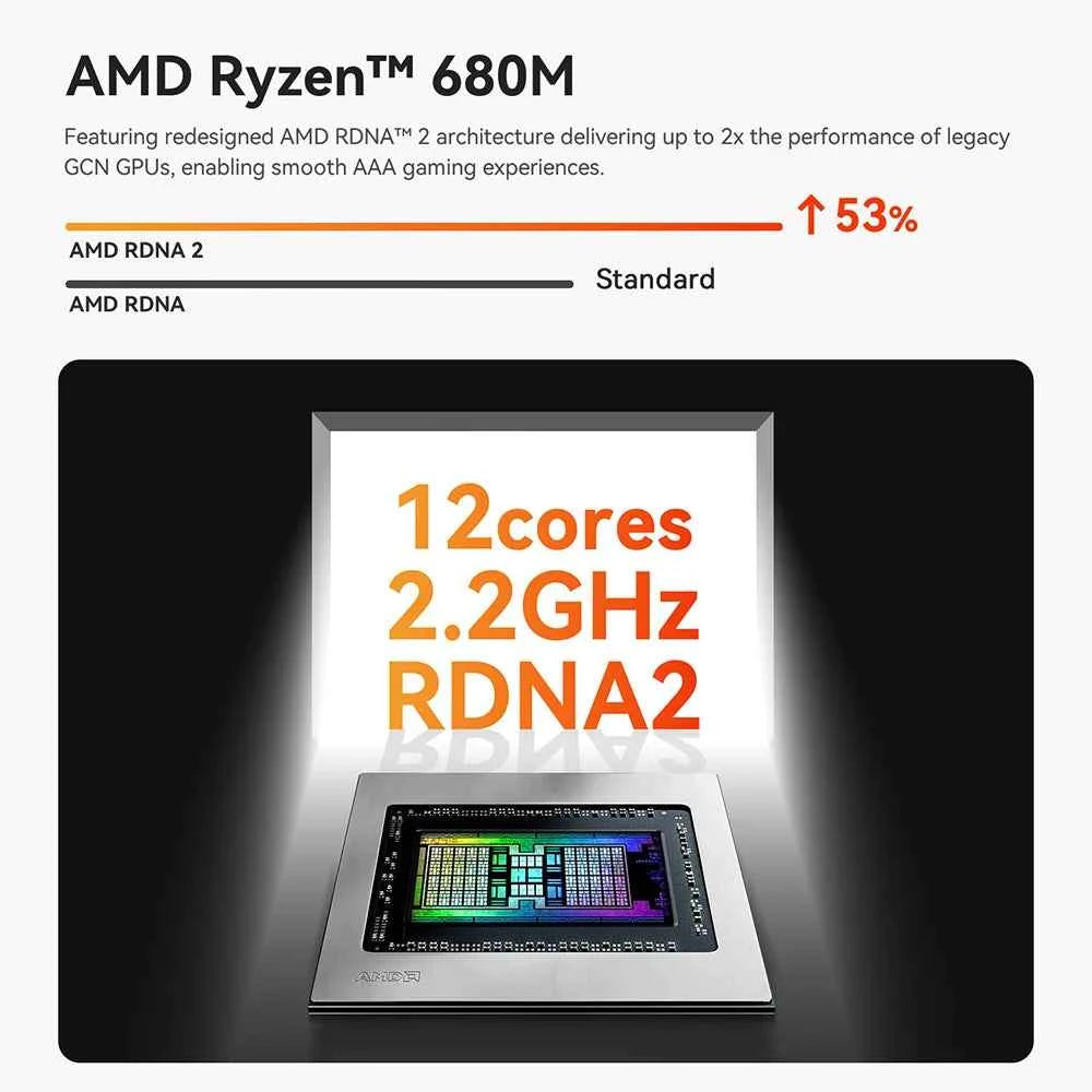 Beelink Ryzen 7 SER5 MAX 6800U SER5 MAX 7735HS 6800U Mini PC AMD DDR4 24GB RAM 500GB 24G1T SSD WiFi6 4K Desktop Computer