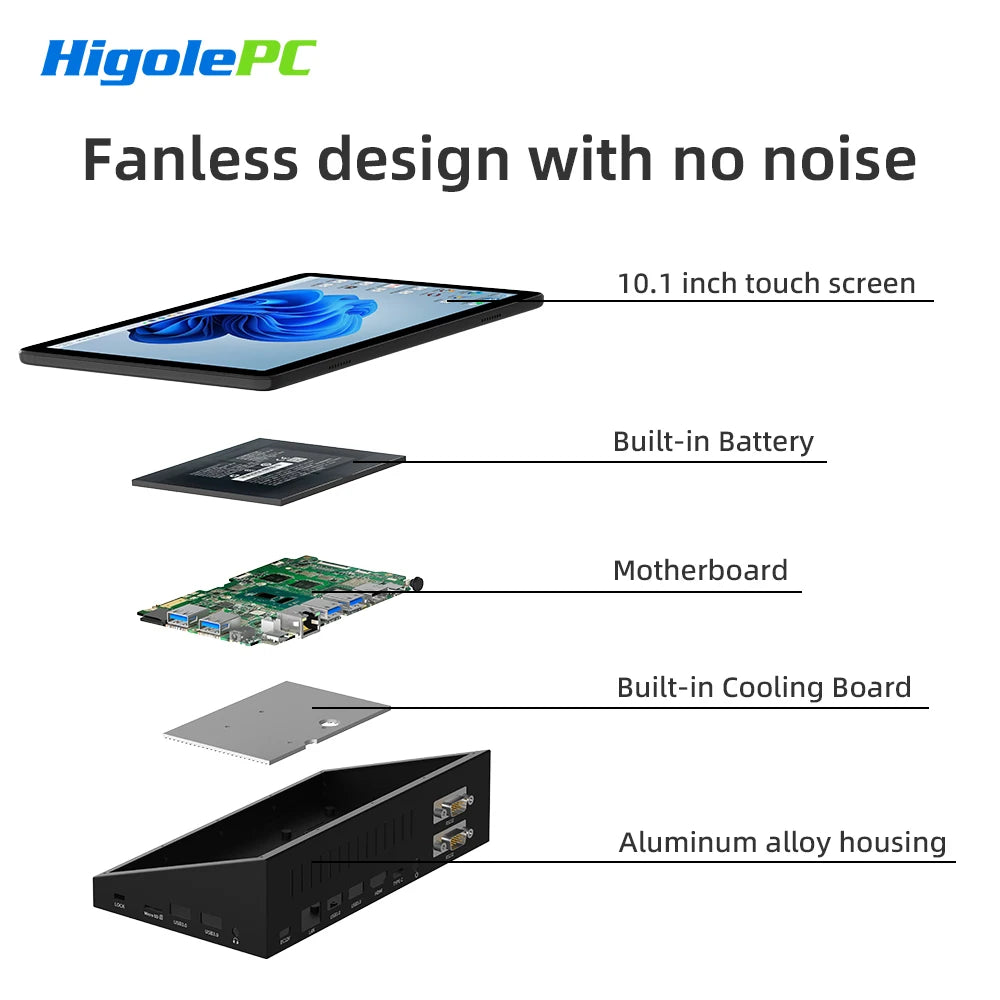 Higole F10 10.1'' Fanless Mini PC Intel N5095 Windows 11 WiFi5 8GB 128GB 5000mAh 4K RS-232 RJ45 Laptop Desktop PC Mini Computers