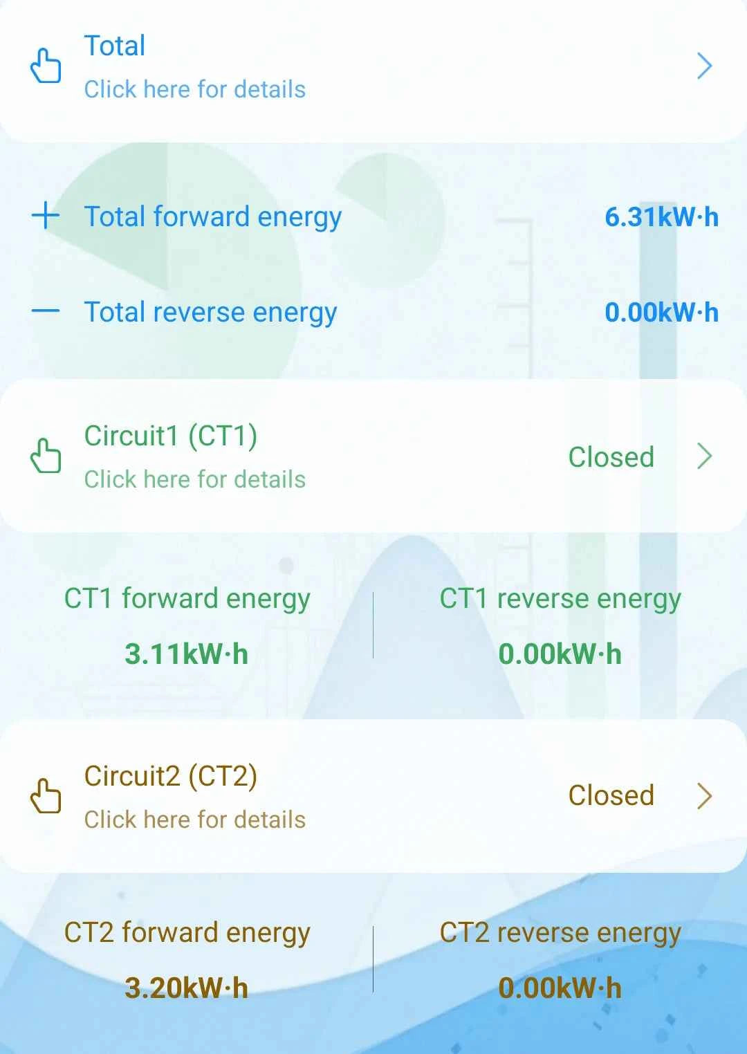 Tuya Smart Energy Meter WIFI Bidirection 2 Channel with Current Transformer Clamp App Monitor Power 80A 110V/240V