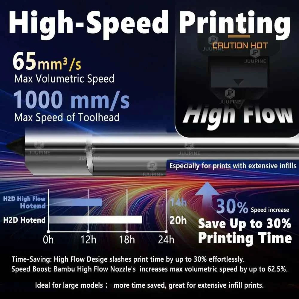 High Flow For Bambu Lab H2D/H2S P2S X2D Hotend 0.4MM 0.6 0.8 High Quality Fast Printing Upgrade Quick Swap P2S Nozzle Assembly