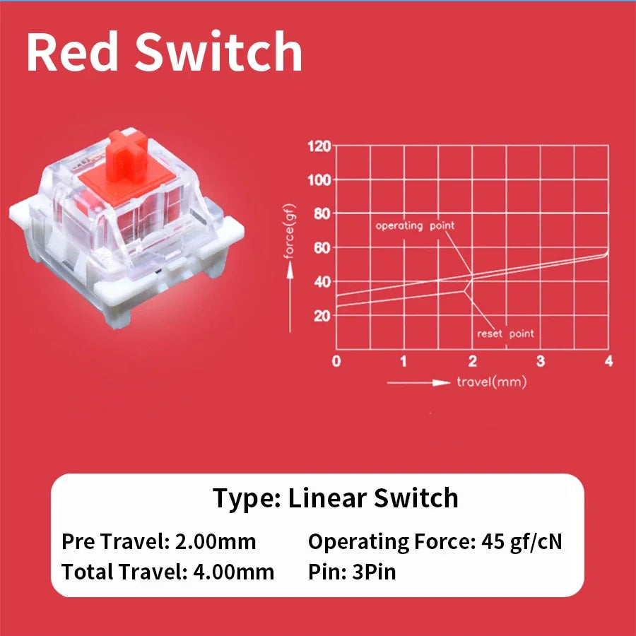 Outemu Switch for Mechanical Keyboard Black Blue Brown Red 3Pin Dustproof Linear Tactile Clicky Silent Compatible with MX Switch