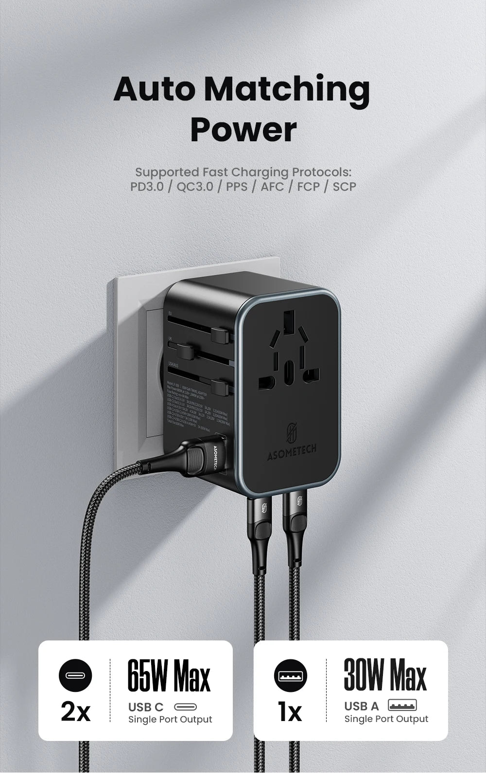 ASOMETECH 65W GaN International Travel Adapter PD3.0 QC3.0 PPS 3 USB GaN Fast Charging Adapter with EU AU US UK Plug for Travel