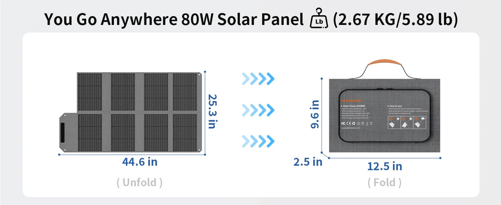 MHPOWOS 80W Foldable Solar Panel, Portable Power Supply with 4 Ports (DC/USB-C/2xUSB-A) & 7-in-1 Connector for Emergency Backup
