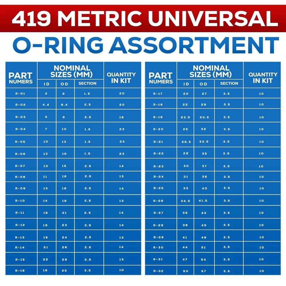 419/225PCS Set Universal O-Ring Assortment 32 Size Nitrile Rubber Ring Seal O Ring Gasket for Plumbing Automotive Faucet Repair