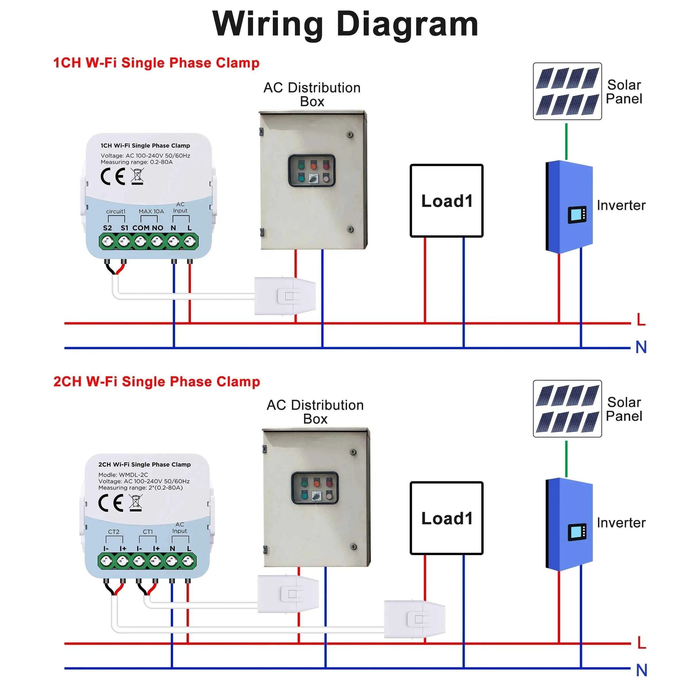 Tuya Smart Energy Meter WIFI Bidirection 2 Channel with Current Transformer Clamp App Monitor Power 80A 110V/240V
