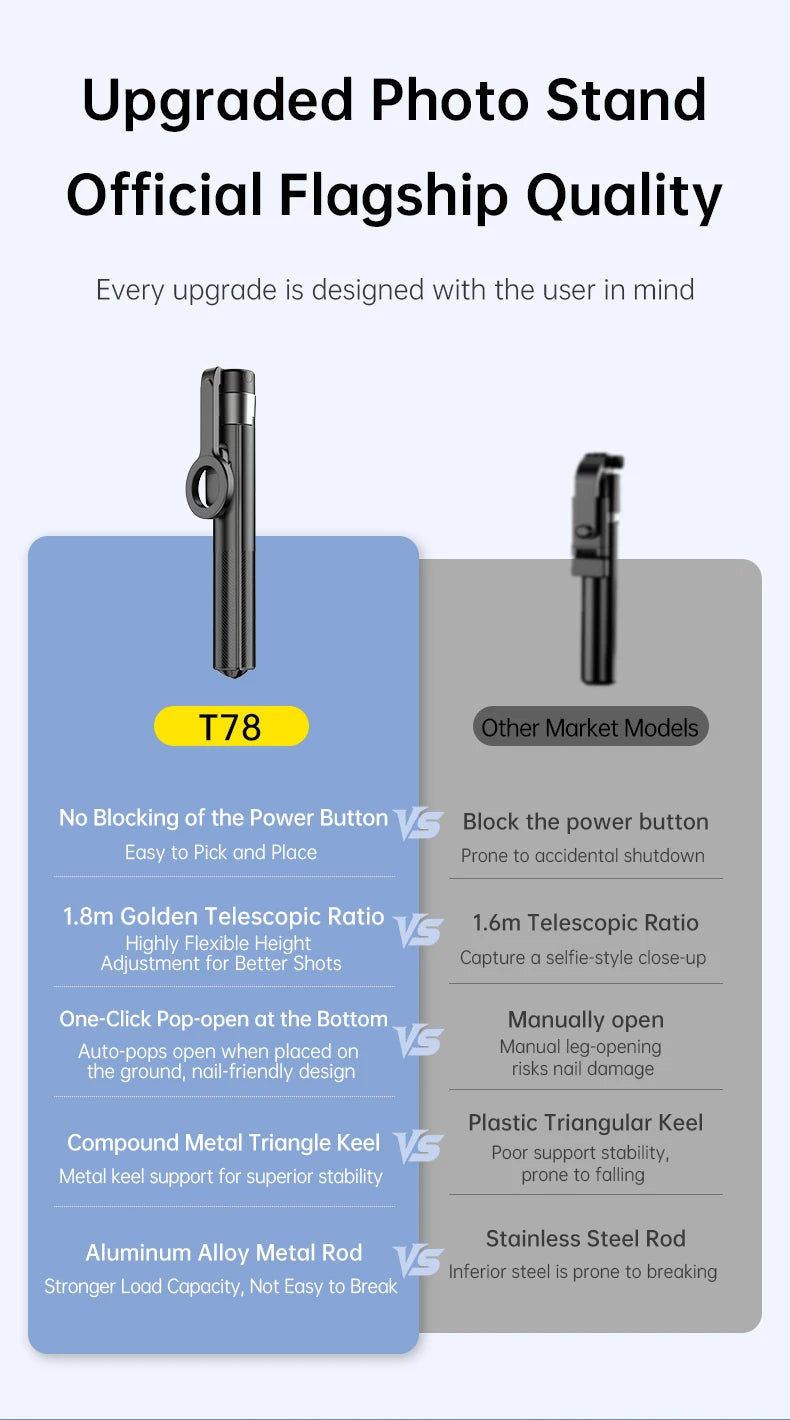 1.8m Extendable Double-sided Magnetic Phone Selfie Stick with Remote Auto-Open Tripod for iPhone 17/16/15 Live Streaming Vlog