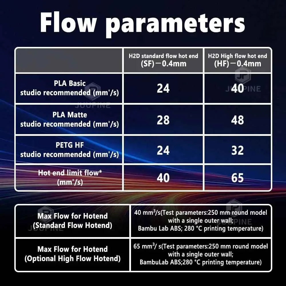 High Flow For Bambu Lab H2D/H2S P2S X2D Hotend 0.4MM 0.6 0.8 High Quality Fast Printing Upgrade Quick Swap P2S Nozzle Assembly