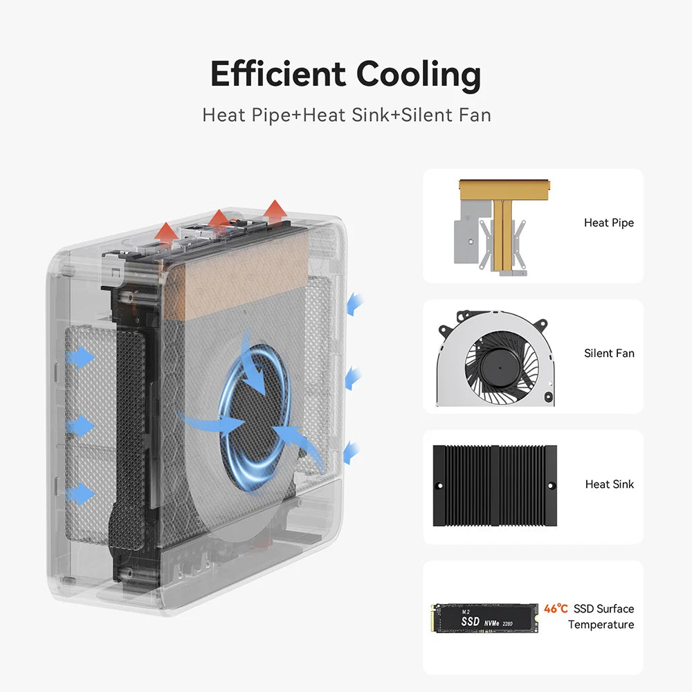 Beelink Ryzen 7 SER5 MAX 6800U SER5 MAX 7735HS 6800U Mini PC AMD DDR4 24GB RAM 500GB 24G1T SSD WiFi6 4K Desktop Computer